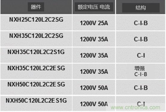 如何設(shè)計出更高能效的太陽能、工業(yè)驅(qū)動、電動汽車充電樁和服務(wù)器等應(yīng)用