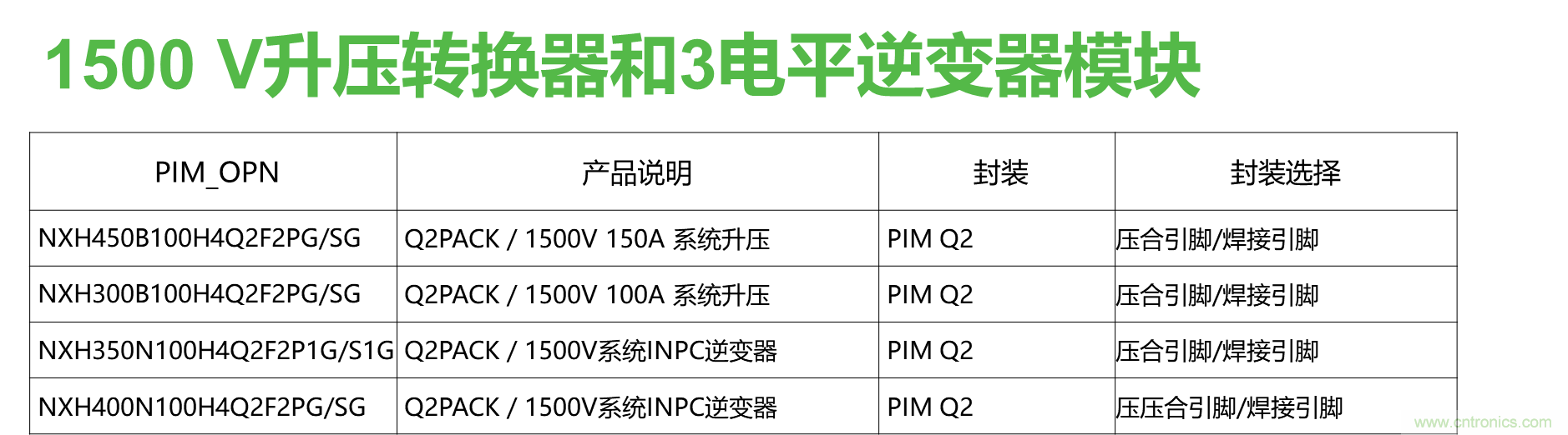 如何設(shè)計出更高能效的太陽能、工業(yè)驅(qū)動、電動汽車充電樁和服務(wù)器等應(yīng)用