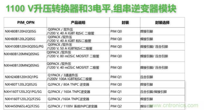 如何設(shè)計(jì)出更高能效的太陽(yáng)能、工業(yè)驅(qū)動(dòng)、電動(dòng)汽車充電樁和服務(wù)器等應(yīng)用