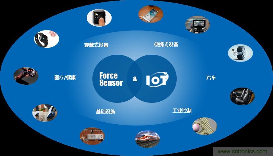 十年磨一劍，“柔性MEMS”獨(dú)創(chuàng)技術(shù)賦能多維人機(jī)/物機(jī)交互應(yīng)用創(chuàng)新