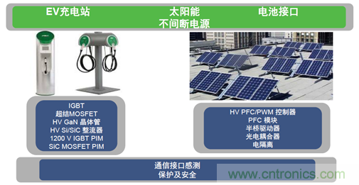 SiC將會(huì)是分立器件和模塊共存的市場