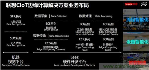 發(fā)力工業(yè)互聯(lián)網(wǎng)，聯(lián)想繪制了一張全景圖