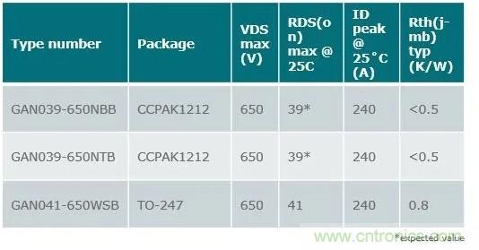 650V-GaN和SiGe整流器解決方案