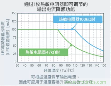 車載電池欠壓時，僅1枚芯片即可實現(xiàn)安全亮燈的LED驅(qū)動器