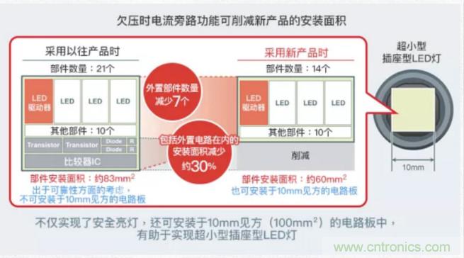 車載電池欠壓時，僅1枚芯片即可實現(xiàn)安全亮燈的LED驅(qū)動器