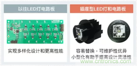 車載電池欠壓時，僅1枚芯片即可實現(xiàn)安全亮燈的LED驅(qū)動器