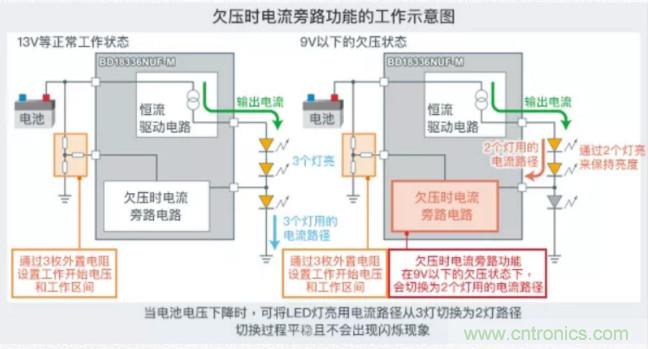 車載電池欠壓時，僅1枚芯片即可實現(xiàn)安全亮燈的LED驅(qū)動器