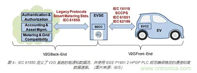 利用雙向電源轉(zhuǎn)換器和 PFC 來提高 HEV、BEV 和電網(wǎng)的能效