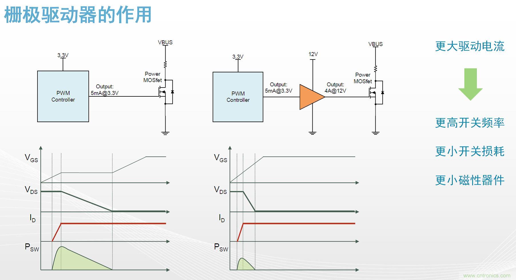 高功率電源應用中需要怎樣的隔離驅動？