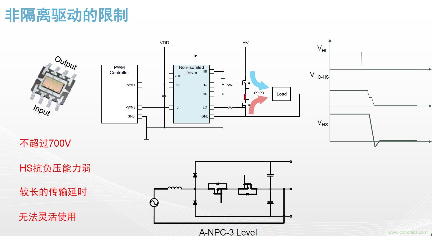 高功率電源應用中需要怎樣的隔離驅動？