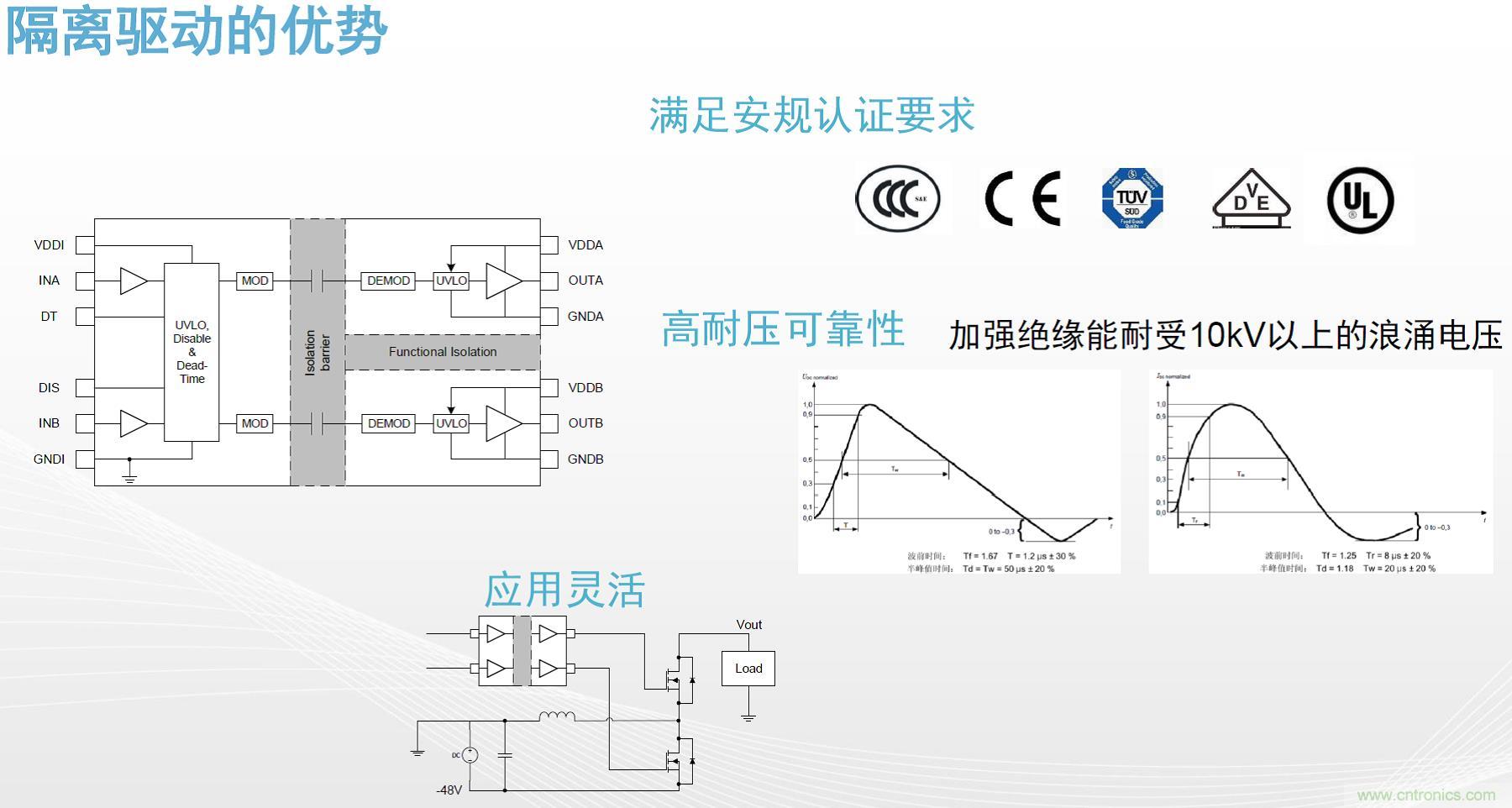 高功率電源應用中需要怎樣的隔離驅動？