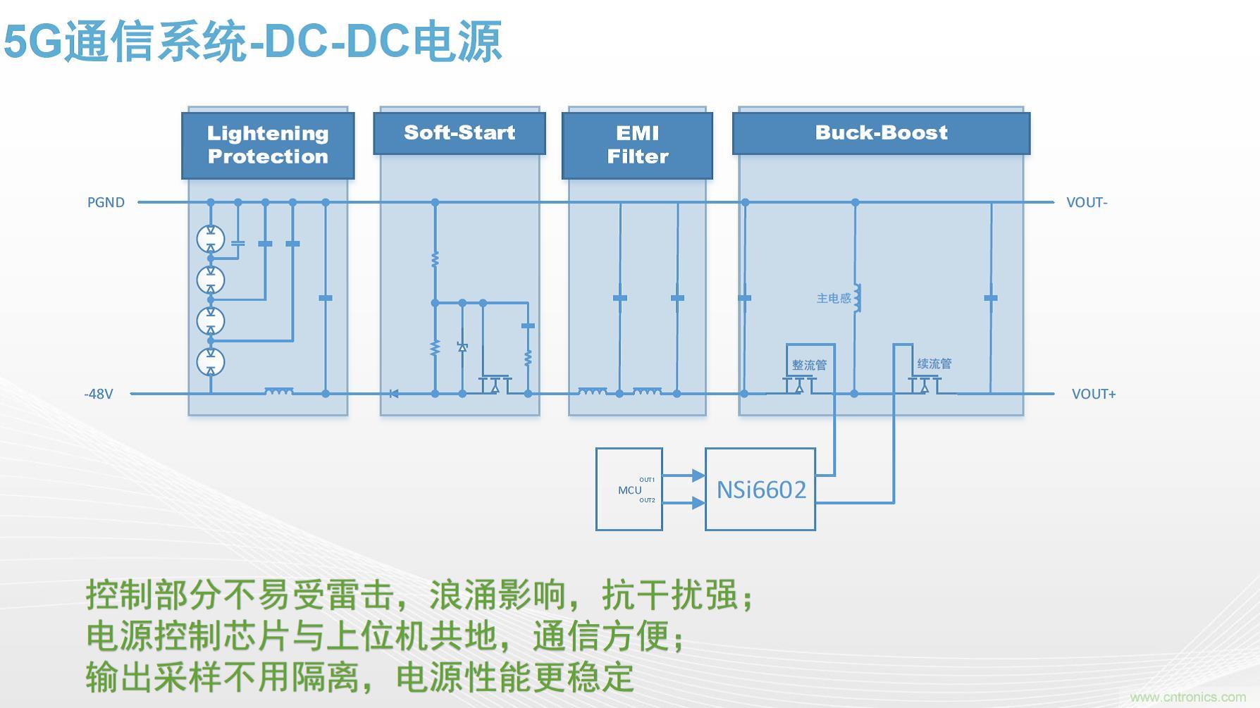 高功率電源應用中需要怎樣的隔離驅動？