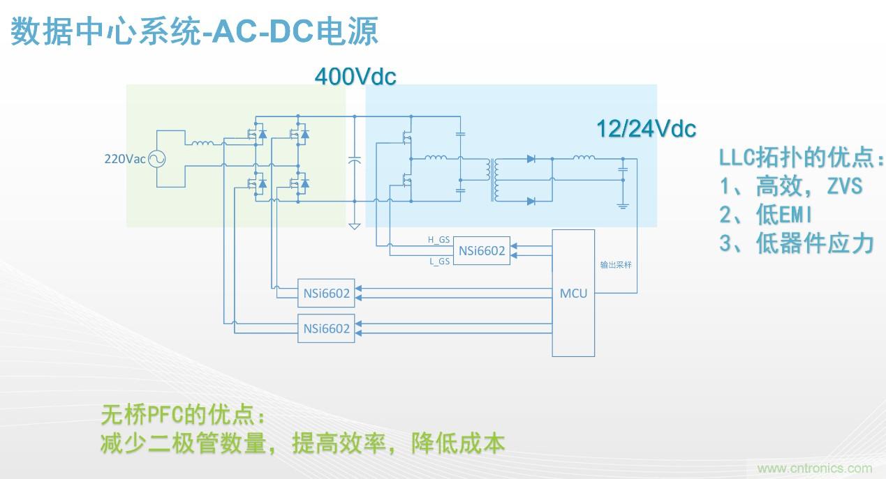 高功率電源應用中需要怎樣的隔離驅動？