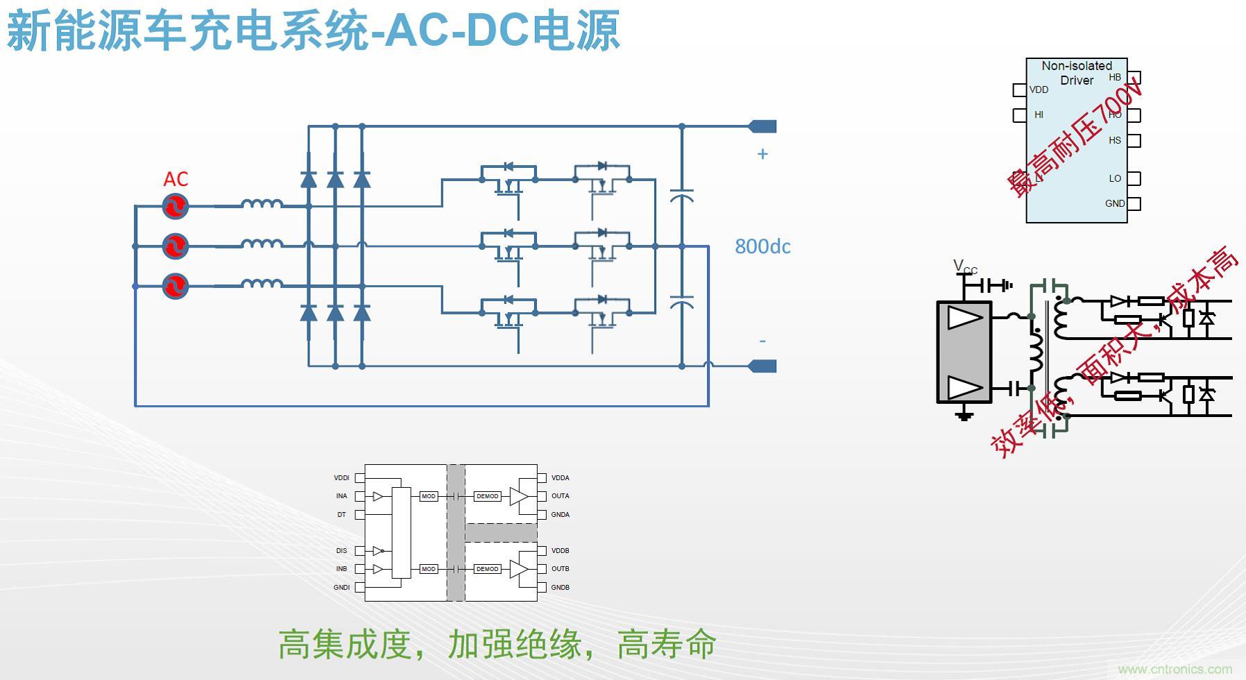 高功率電源應用中需要怎樣的隔離驅動？