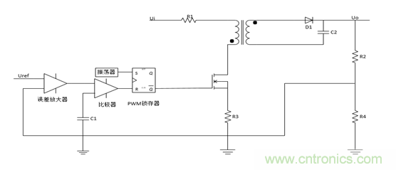 一文教你理清開關(guān)電源的電壓和電流控制模式