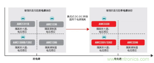 簡化隔離電流和電壓感應(yīng)設(shè)計(jì)，我們都需要一個“它”