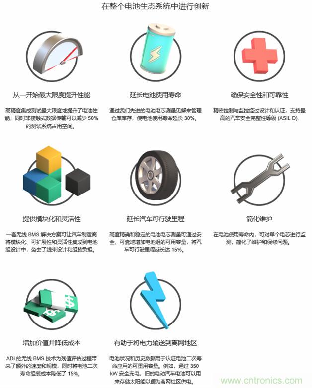 新冠肺炎疫情是否會加速電氣化革命？