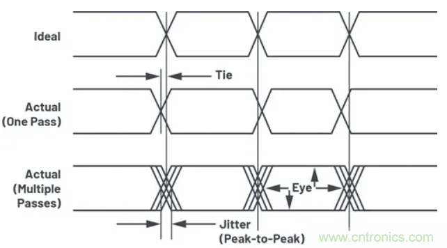 關(guān)于現(xiàn)場總線技術(shù)，這篇文章我想推薦給你