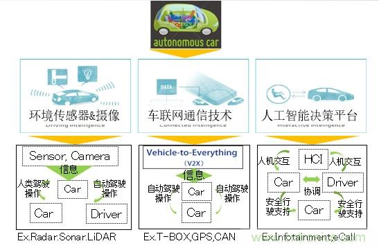 解除車企高質(zhì)量發(fā)展“后顧之憂”，打造車載電子系統(tǒng)創(chuàng)新存儲(chǔ)解決方案