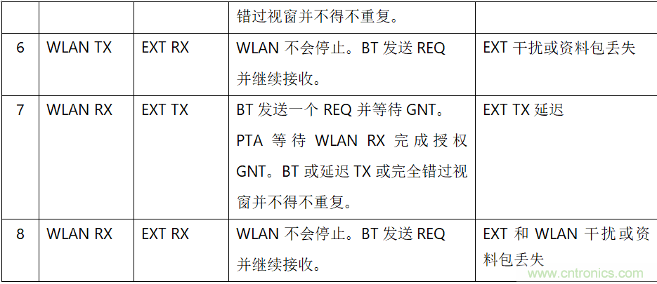 在2.4GHz共存WLAN、藍(lán)牙、ZigBee和Thread在2.4GHz頻段共存