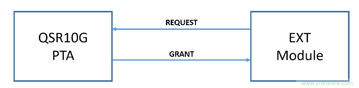 在2.4GHz共存WLAN、藍(lán)牙、ZigBee和Thread在2.4GHz頻段共存