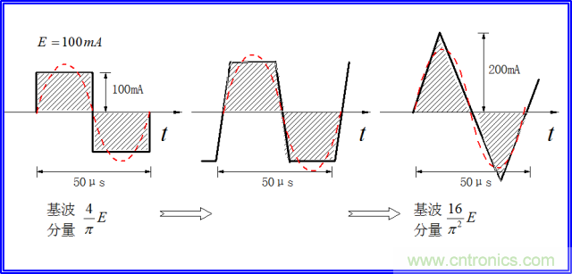 如何簡便標定信號源電流大??？