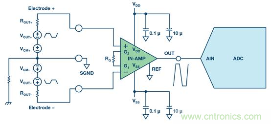 如何設(shè)計(jì)典型的模擬前端電路