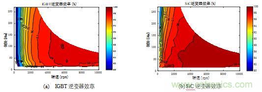 碳化硅功率模塊及電控的設計、測試與系統(tǒng)評估