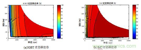 碳化硅功率模塊及電控的設計、測試與系統(tǒng)評估