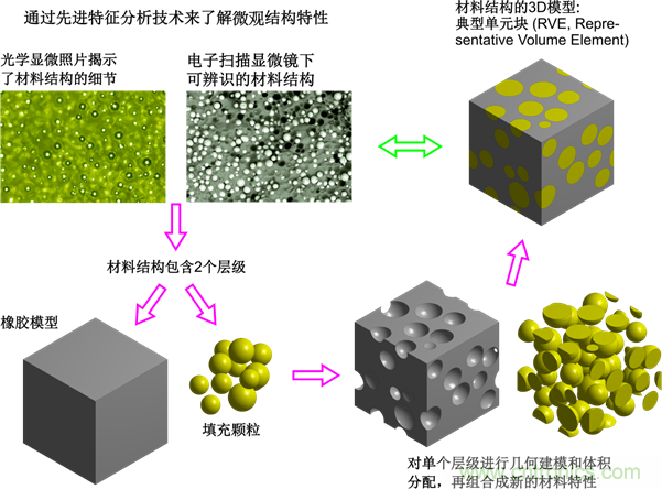 智能汽車對(duì)組件的設(shè)計(jì)都有哪些要求？