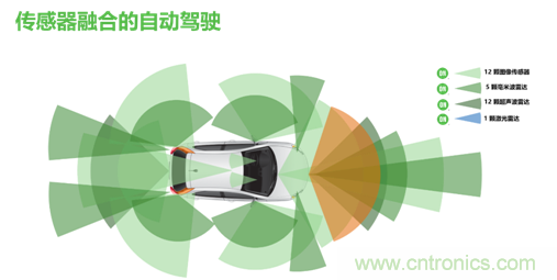 安森美的汽車(chē)半導(dǎo)體方案使汽車(chē)更智能、安全、環(huán)保和節(jié)能