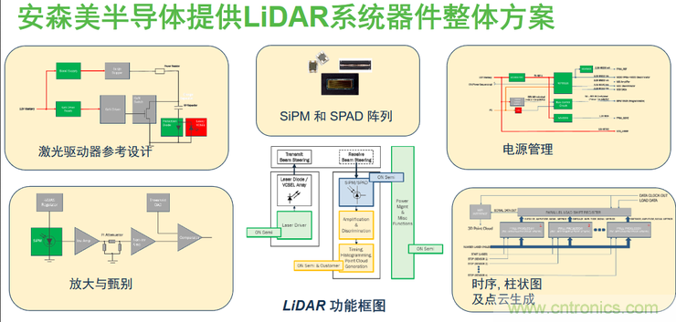 不只有電源IC，安森美還承包了全球80%的汽車ADAS傳感器