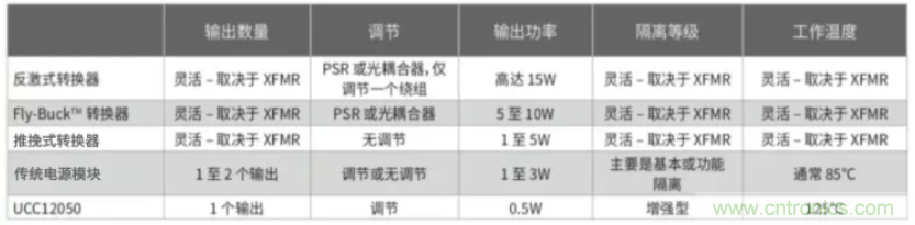 穿越隔離柵供電：TI教你一個(gè)好方法！