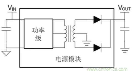 穿越隔離柵供電：TI教你一個(gè)好方法！