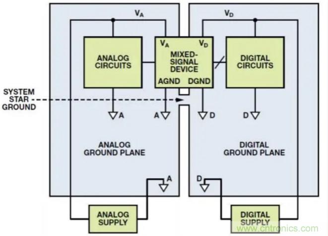 關(guān)于混合信號接地，這有幾個重要知識喲