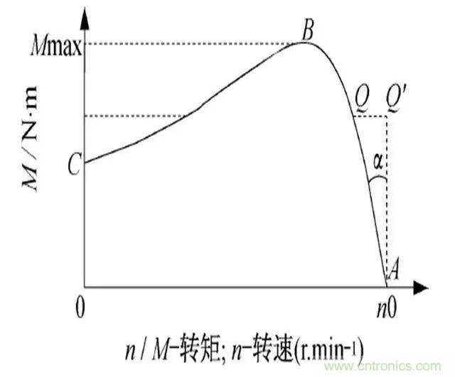 低效率電機(jī)也有可能節(jié)電嗎？其實(shí)，這是偽命題