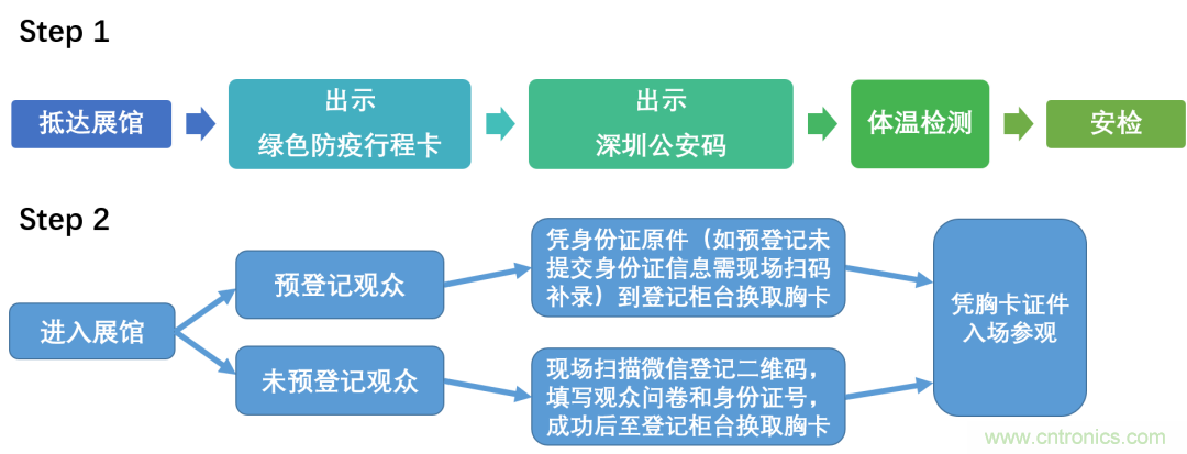 叮，您預(yù)定的2020 ISVE 深圳智慧顯示展參展攻略已送達(dá)，請(qǐng)查收！