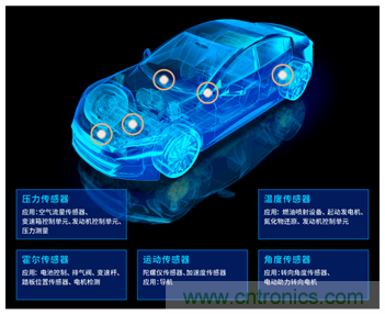 讓輪胎與傳感器結(jié)合，推動(dòng)下一代汽車更安全更舒適