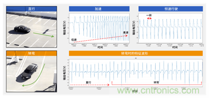 讓輪胎與傳感器結(jié)合，推動(dòng)下一代汽車更安全更舒適