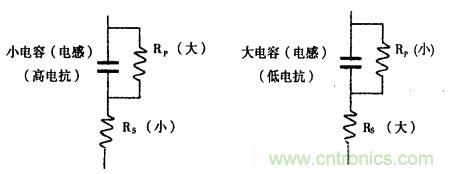 用LCR測試儀準確測量電感、電容、電阻的連接方法及校準