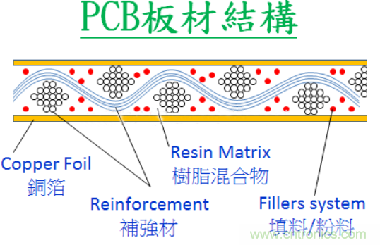 警惕！CAF效應導致PCB漏電~