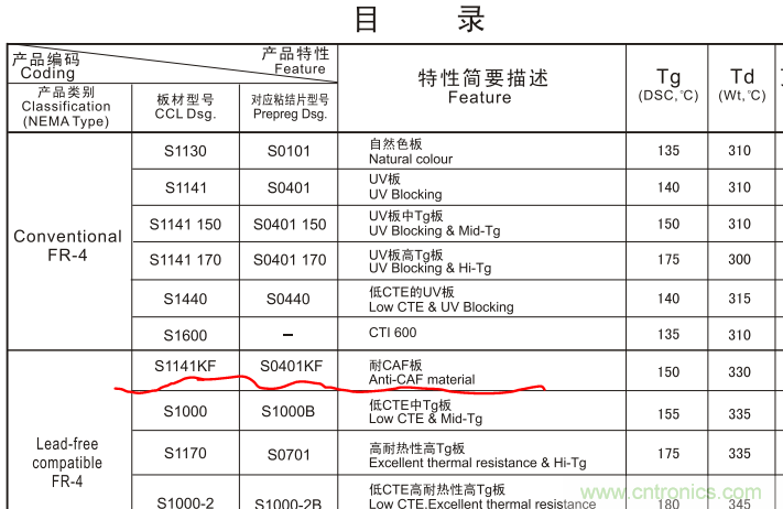 警惕！CAF效應導致PCB漏電~