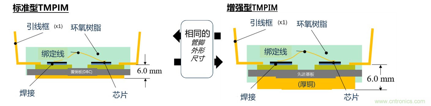 更高能效、穩(wěn)定可靠的工業(yè)驅(qū)動(dòng)模塊和開箱即用的電機(jī)開發(fā)套件