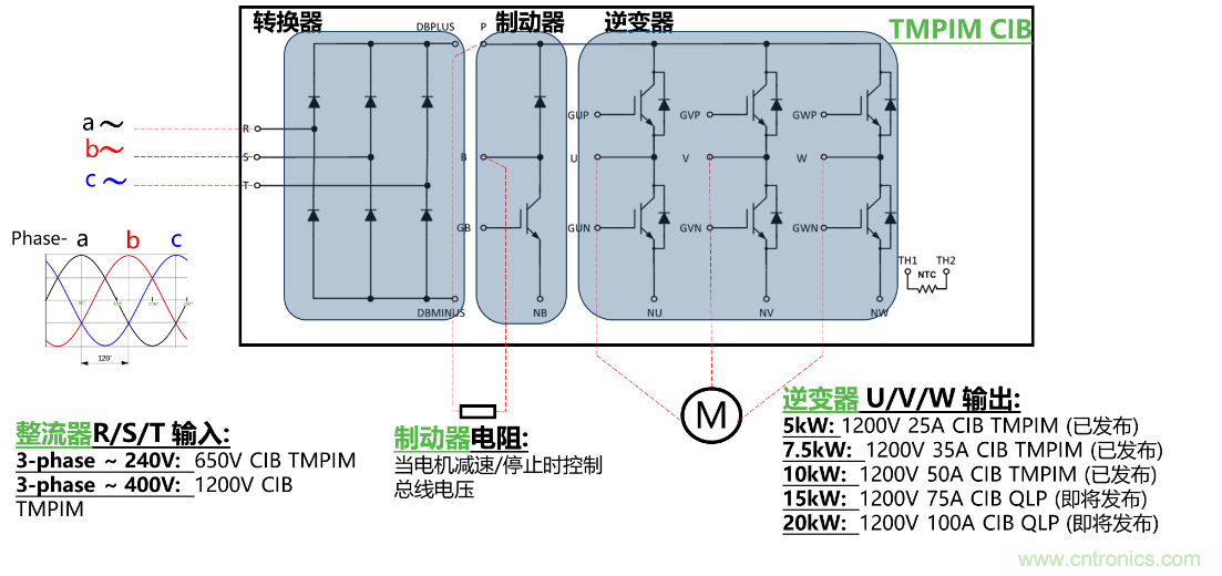 更高能效、穩(wěn)定可靠的工業(yè)驅(qū)動(dòng)模塊和開箱即用的電機(jī)開發(fā)套件