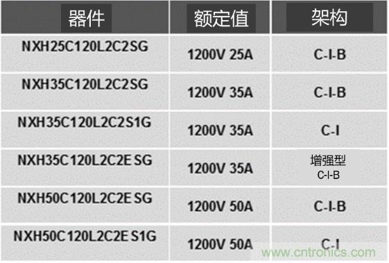 更高能效、穩(wěn)定可靠的工業(yè)驅(qū)動(dòng)模塊和開箱即用的電機(jī)開發(fā)套件