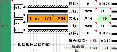 信號完整性系列之“減小串?dāng)_的3W原則”