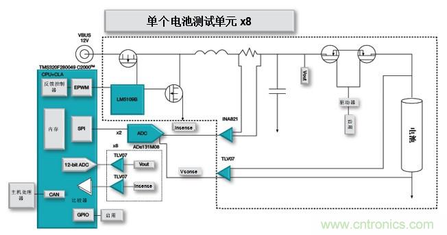 如何設計一款適用于各類電池尺寸、電壓和外形的電池測試儀