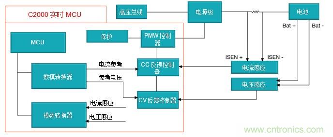 如何設(shè)計一款適用于各類電池尺寸、電壓和外形的電池測試儀