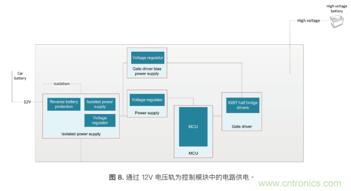 如何為混合動力汽車設(shè)計加熱和冷卻系統(tǒng)