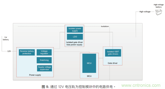 如何為混合動力汽車設(shè)計加熱和冷卻系統(tǒng)